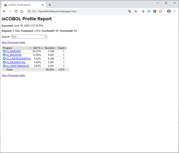 Profiling COBOL programs